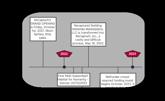 TIMELINE-IMAGE-2